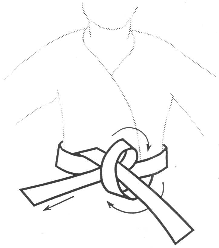 The Nackord Karate System